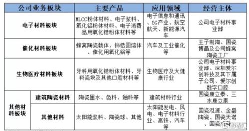 高瓴、睿远、富国三大机构加持，国内贸易代理龙头未来增长空间几何？
