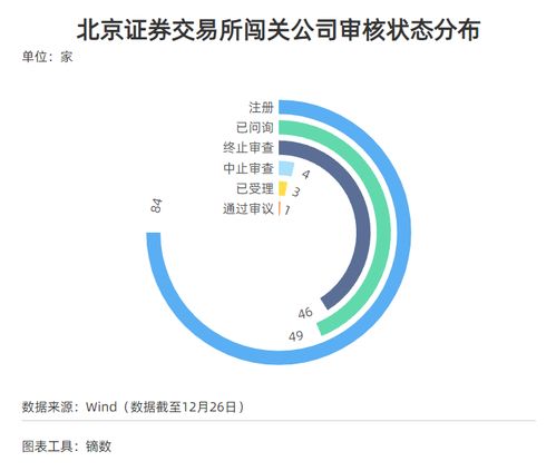每经IPO周报第42期 上周27家公司IPO获受理，岁末迎申报潮；安永预计明年国内IPO或继续活跃