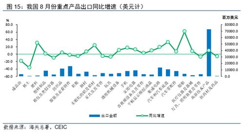 温彬解读 8月出口数据再超预期，国内贸易代理如何把握机遇与挑战