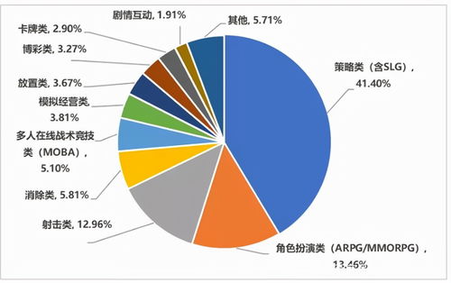 2021中国手游出海复盘 巨头稳坐钓鱼台，中小厂商借势突围