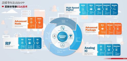 芯和半导体 不做“Me Too”的追随者，下一个十年深耕国产EDA生态