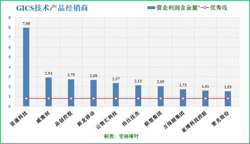 30家技术产品经销商沪深港上市公司初筛 聚焦国内贸易代理子行业