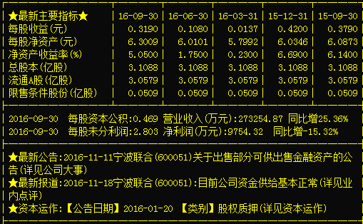 宁波联合（600051） 主力疯持1.10亿股，后势必暴涨的国内贸易代理巨头
